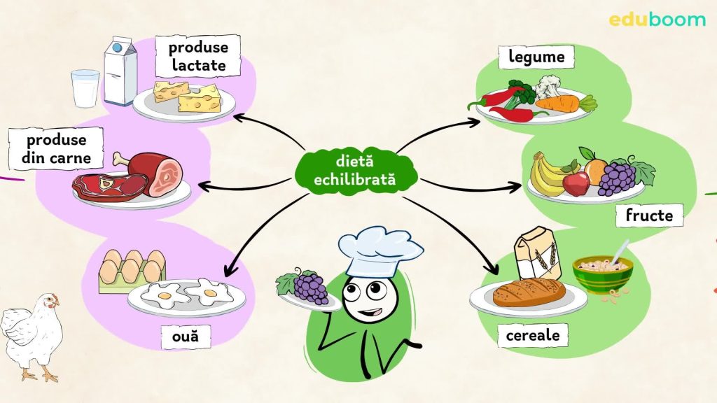 dietă bio echilibrată